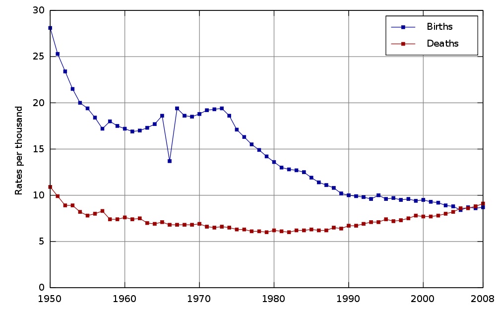 Debunking Pop 101 2